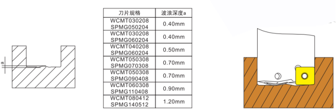 快速钻|铲钻|大钻头|套料钻