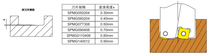 快速钻|铲钻|大钻头|套料钻