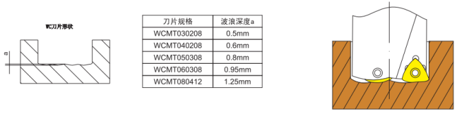 快速钻|铲钻|大钻头|套料钻