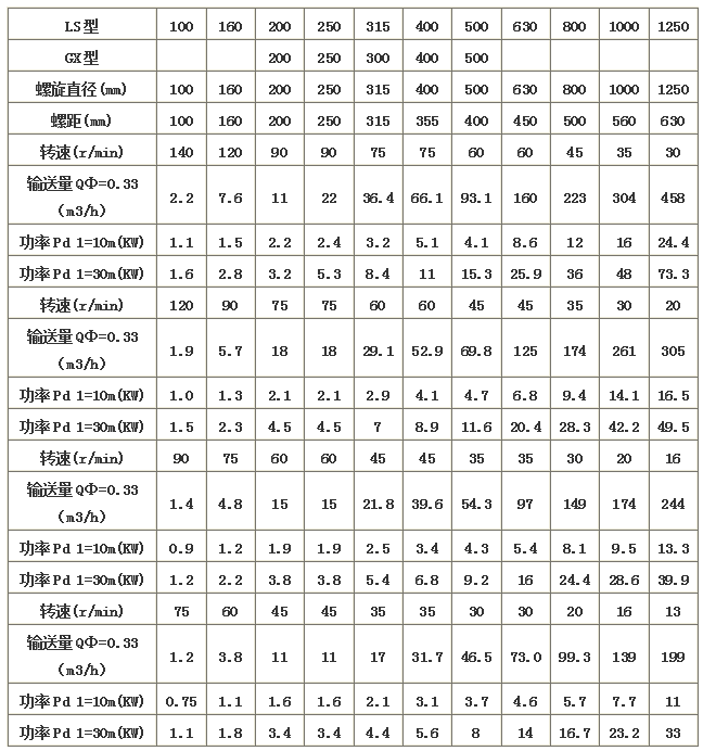 蛟龙输送机参数表