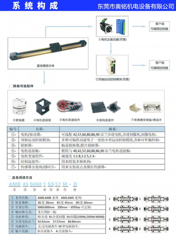 直线滑台、直线模组导轨