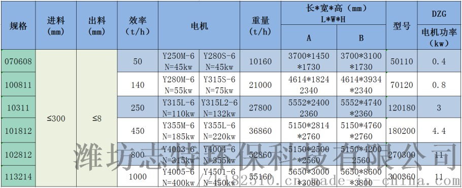 四齿辊破碎机.png