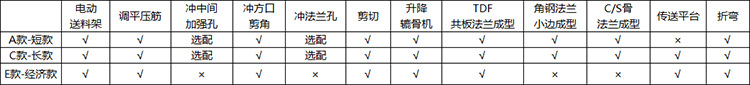 全功能参数2