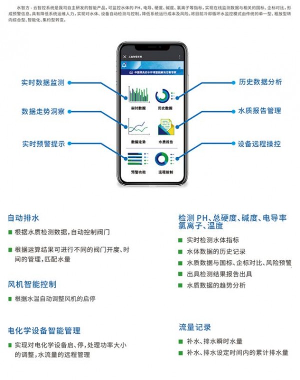 水智方-冷却循环水智能管理系统3