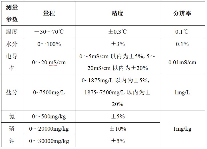 FDS参数表.jpg