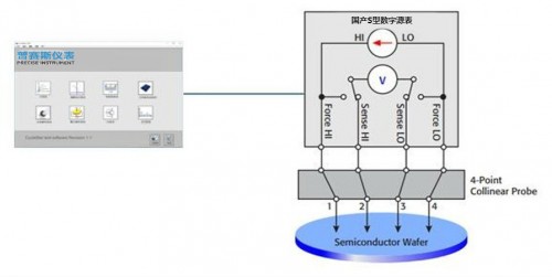 四探针测电阻率方案搭建图