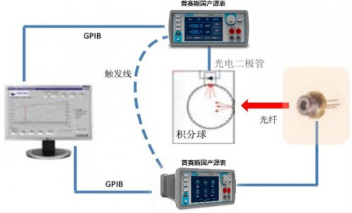 光电器件LIV特性测试方案搭建图