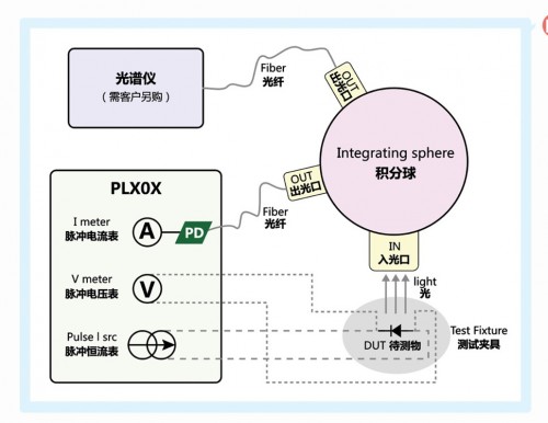 窄脉冲LIV测试系统