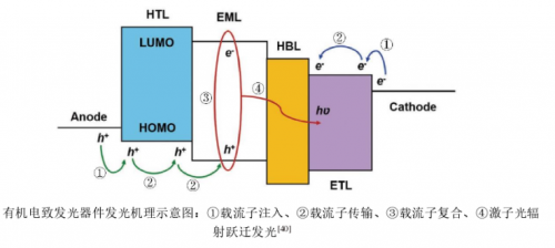 发光原理示意图