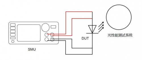 LED光电测试系统示意图