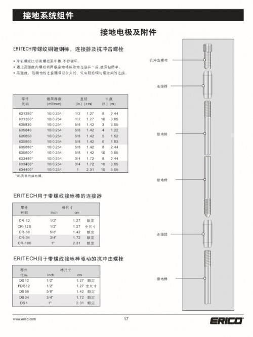 接地棒