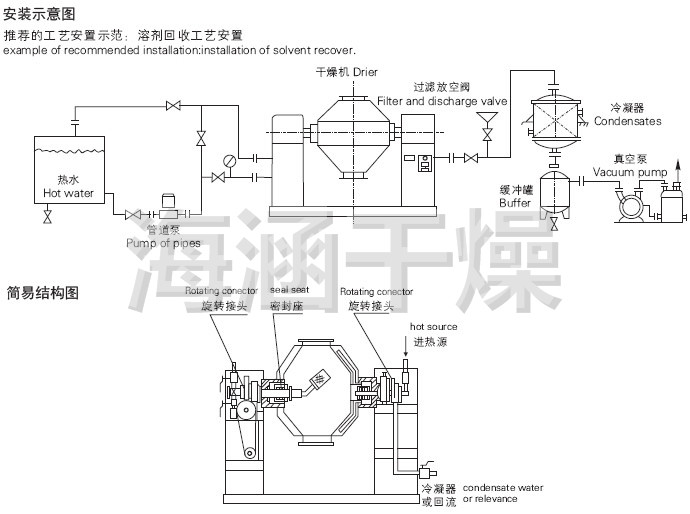 双锥回转真空干燥机安装图