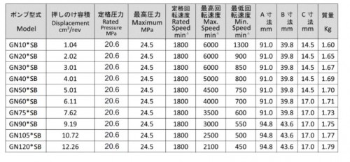 HYDROMAX 齿轮泵GN**CSB系列 