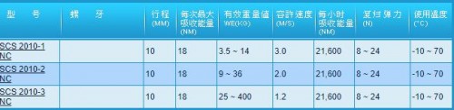 CEC 油压缓冲器SCS 2010 NC系列