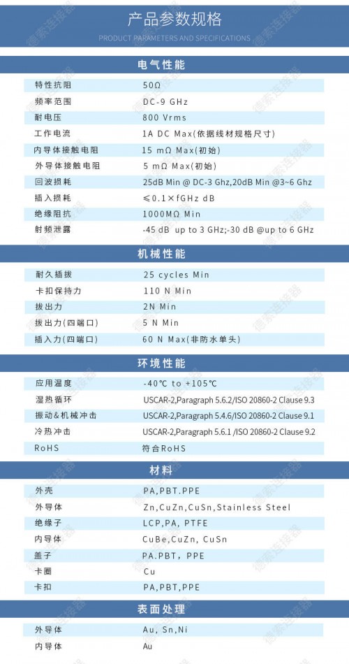 5f3adaaa8c33d14c4bb61bae81b63b66_mini-fakra-parameter