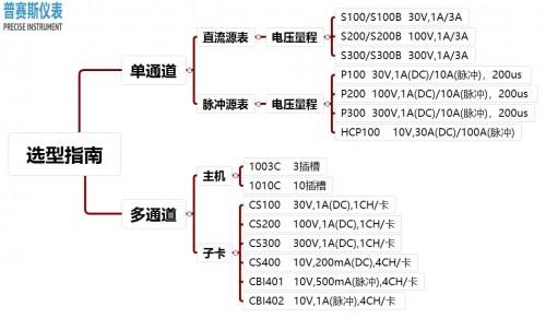 源表大全带品牌