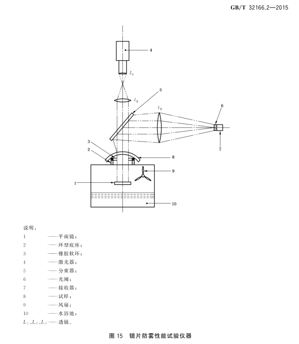 镜片防雾性能测试仪2.png