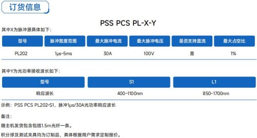 订货信息