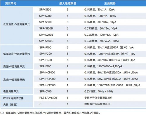 订货信息