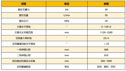 支护参数