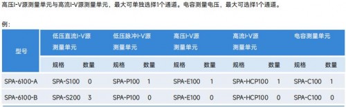 订货信息2